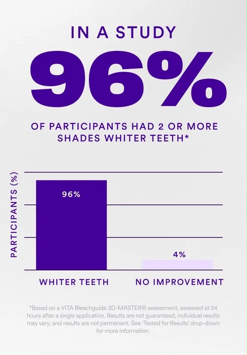 Purple Teeth Whitening Strip